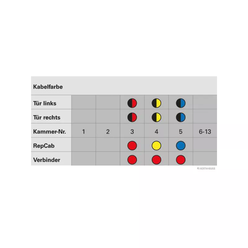 Kit de réparation de câble, porte HERTH+BUSS ELPARTS 51277189 - Visuel 1