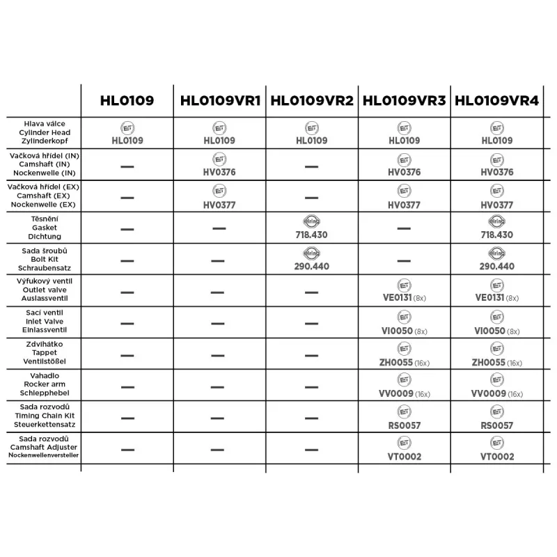 Culasse de cylindre ET ENGINETEAM HL0109 - Visuel 1