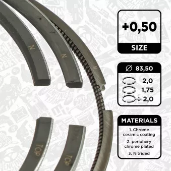 Jeu de segments de pistons ET ENGINETEAM R1010050