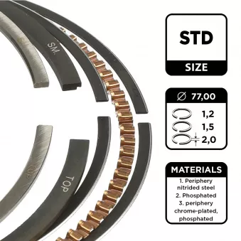 Jeu de segments de pistons ET ENGINETEAM R1010200