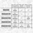 ET ENGINETEAM RS0030 - Kit de distribution par chaîne