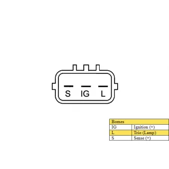 Alternateur DA SILVA MAQ0509
