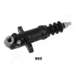Cylindre récepteur, embrayage JAPANPARTS [CY-902]