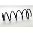 Ressort de suspension JAPANPARTS [ZC2127C]